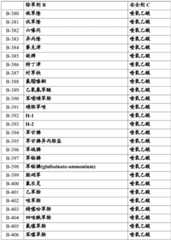 Figure BDA0002515130670000691