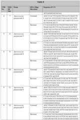 Figure imgf000056_0001