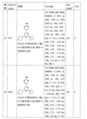 Figure TW201800403AD00129