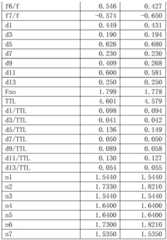 Figure BDA0001642629330000201