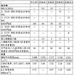 Figure C0281288000212