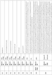 Figure imgf000141_0001