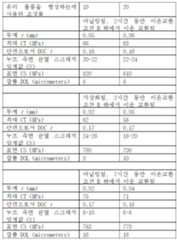 Figure 112018099181449-pct00025