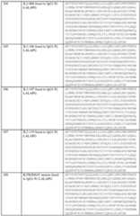 Figure imgf000200_0001