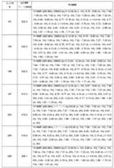 Figure 0007665518000674