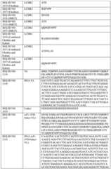 Figure imgf000193_0001