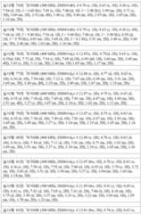 Figure 112018044991729-pat00055