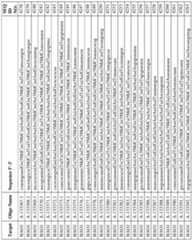 Figure imgf000225_0001