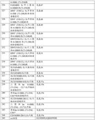 Figure BDA0001868160740001041