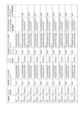 Figure 2023521094000178