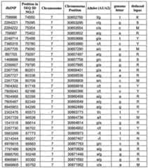Figure imgf000145_0001