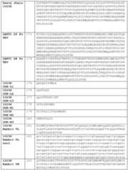 Figure imgf000094_0001