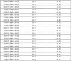 Figure BDA0003111342450000141