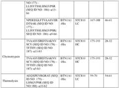 Figure imgf000142_0001