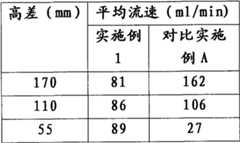 Figure BSA00000752552900061