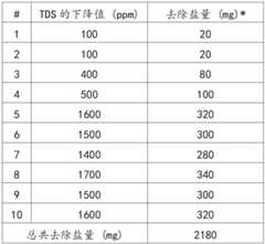 Figure GDA0002918793460000061