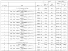 Figure 112016080146628-pat00080