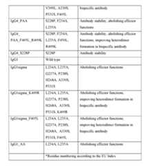 Figure imgf000252_0001