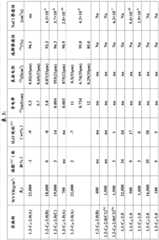 Figure BDA0000465145140000711