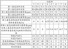 Figure BDA0002983625670000402