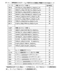 Figure 2022046668000014