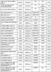 Figure 112018088977530-pat00029