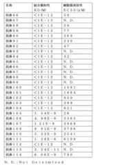 Figure JPOXMLDOC01-appb-T000022
