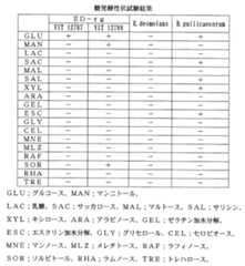 Figure JPOXMLDOC01-appb-T000004
