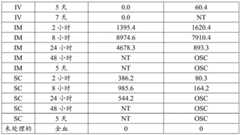 Figure BDA0002572923940004321