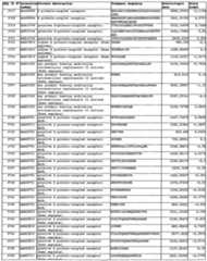 Figure imgf000157_0002