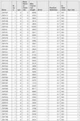 Figure imgf000982_0001