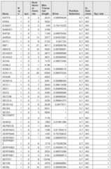 Figure imgf000968_0001