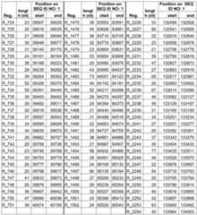 Figure imgf000031_0001