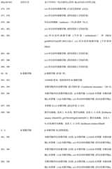 Figure BDA0000371517210001811