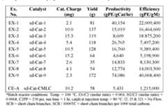 Figure imgf000053_0001