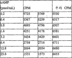 Figure S2006800378860D00231