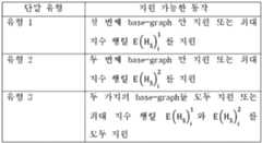 Figure 112022096612169-pat00028