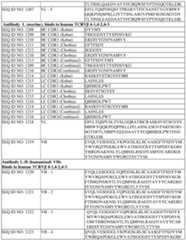 Figure imgf000209_0001