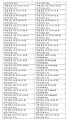 Figure 112015032492684-pat00008