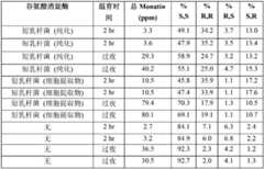 Figure BDA00001702702402281