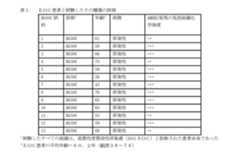 Figure 2023513059000003