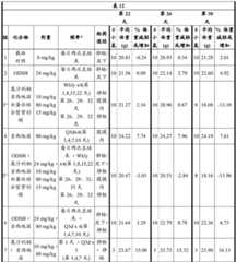 Figure BDA0001618530430000412