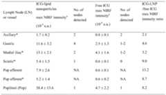 Figure PCTCN2015076350-appb-000008