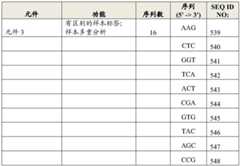 Figure GDA0003420037120000702