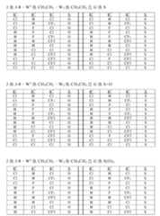 Figure 108125050-A0305-02-0130-97