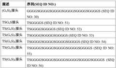 Figure BDA0002763179510000401