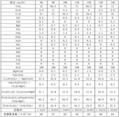 Figure BDA0003200072590000332