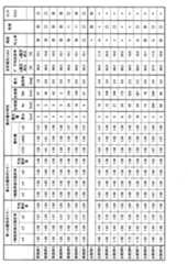Figure JPOXMLDOC01-appb-T000011