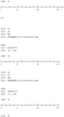 Figure IDA0000721075700000221