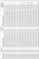 Figure imgf000118_0001